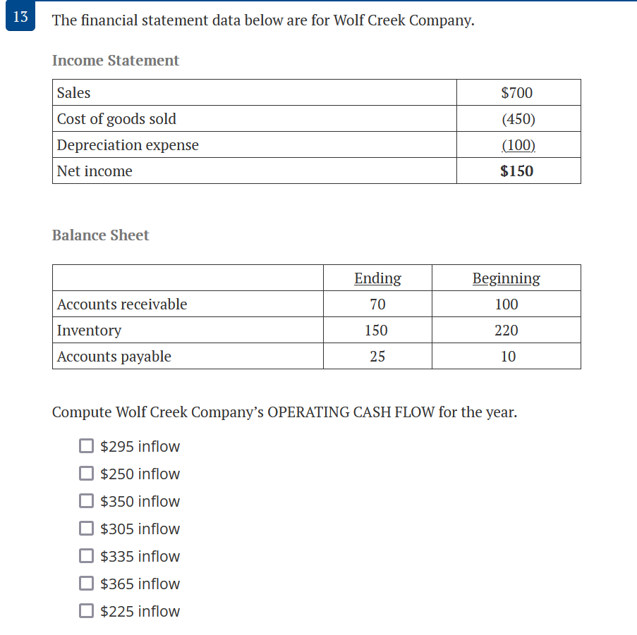  13 The financial statement data below are for Wolf Creek Company.