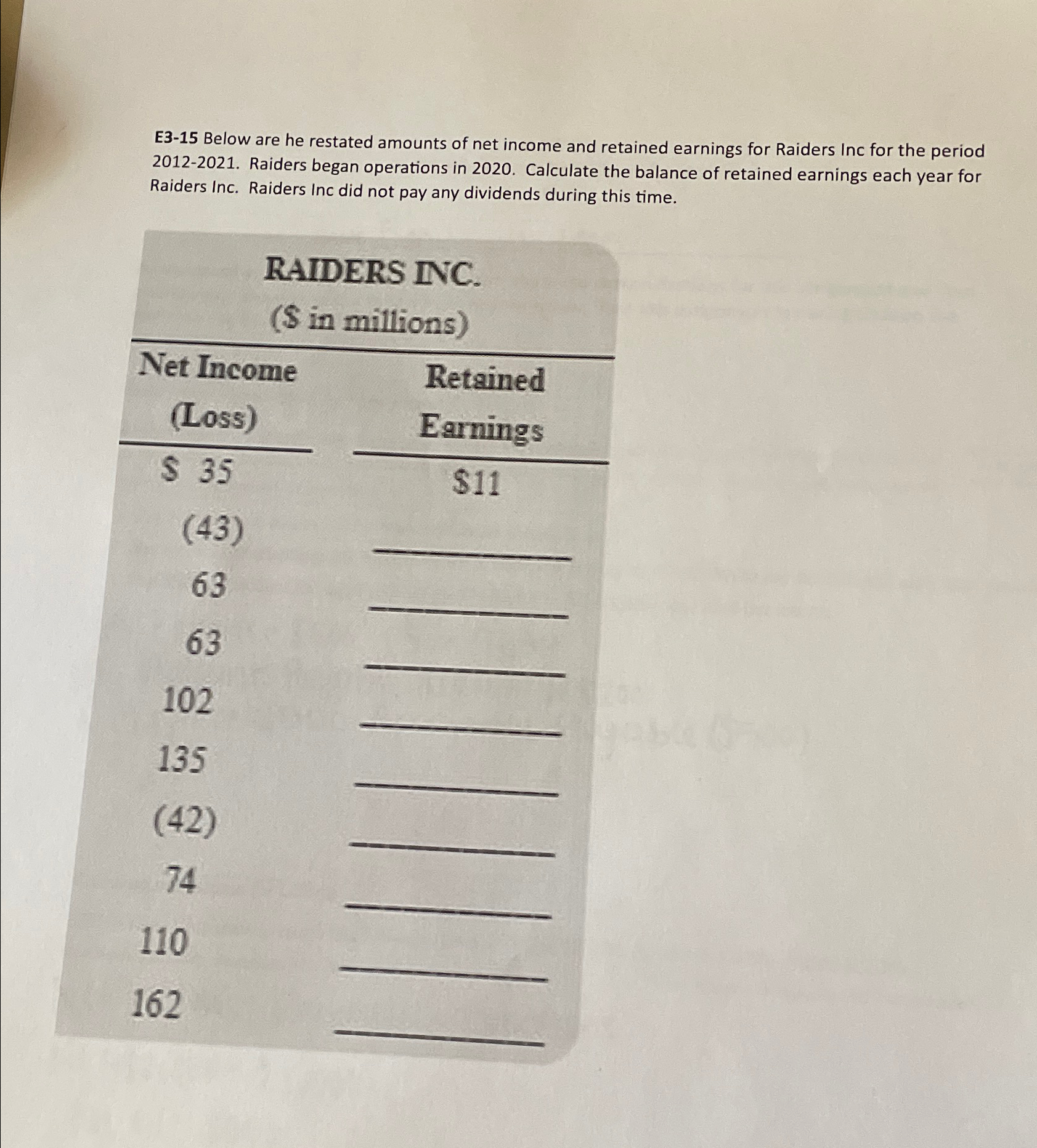 earnings for Raiders Inc for the period 2012-2021. Raiders began operations in