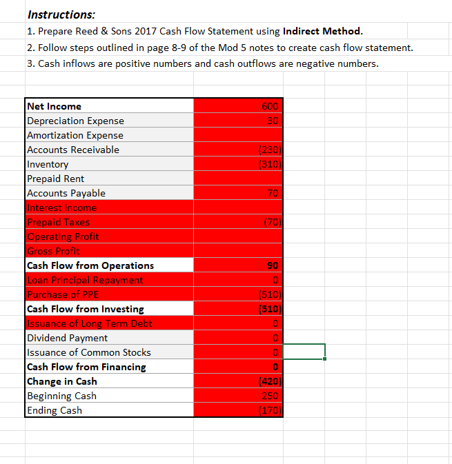  Instructions: Instructions: Prepare Reed & Sons 2017 Cash Flow Statement using