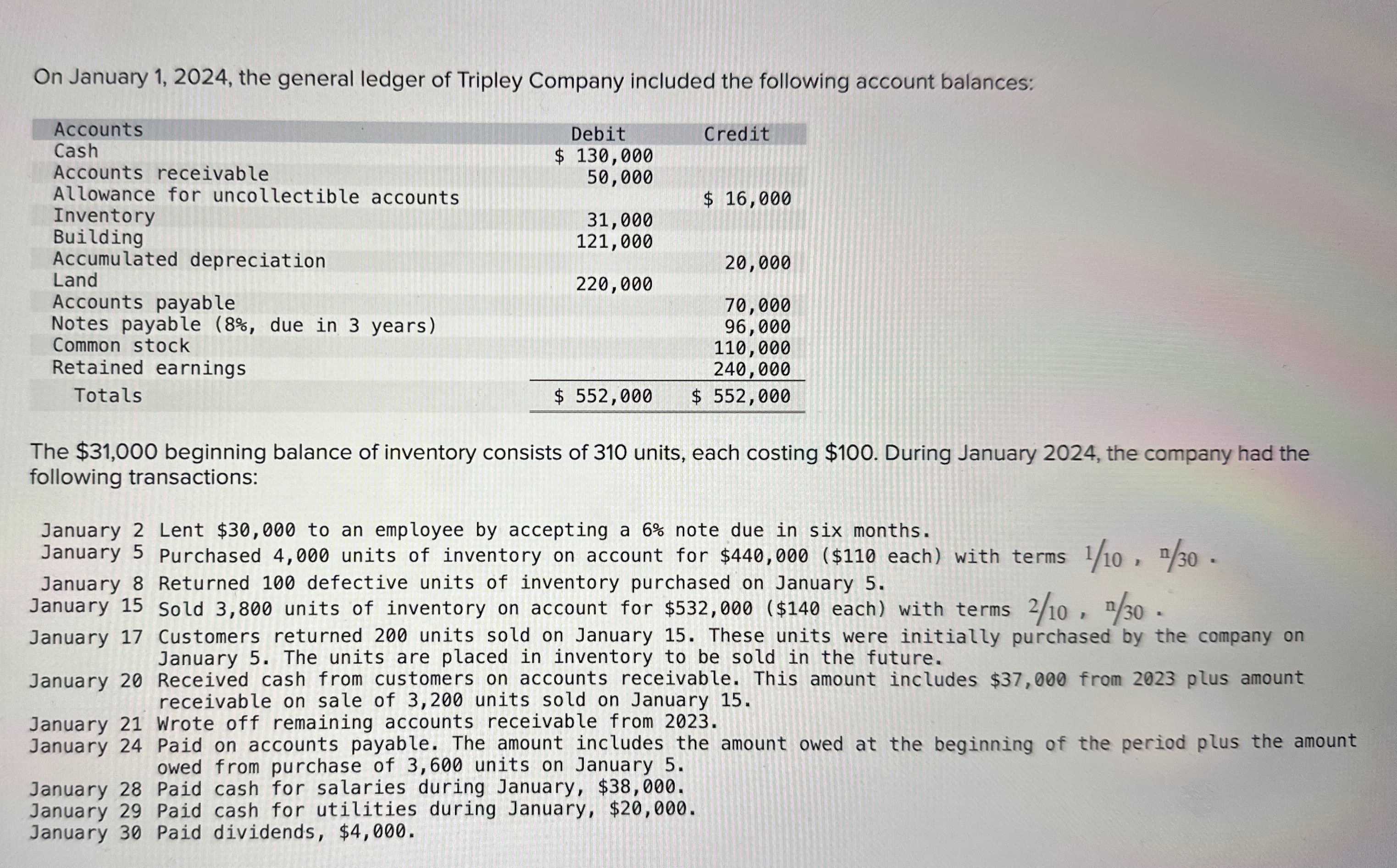 following account balances: \table[[Accounts,Debit,Credit],[Cash,130,000,],[Accounts receivable,50,000,],[Allowance for uncollectible accounts,,],[Inventory,31,000,16,000],[Building,121,000,],[Accumulated depreciation,,20,000],[Land,220,000,],[Accounts payable,,70,000],[Notes payable (8%,