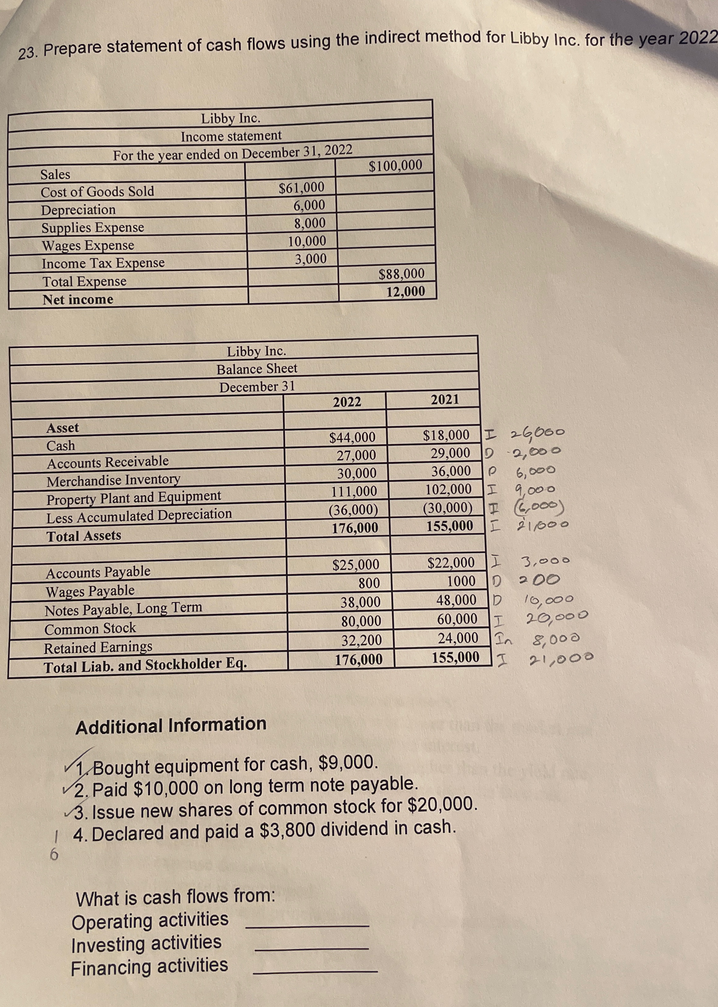 Inc. for the year 2022 \table[[Libby Inc.],[Income statement],[For the year ended on