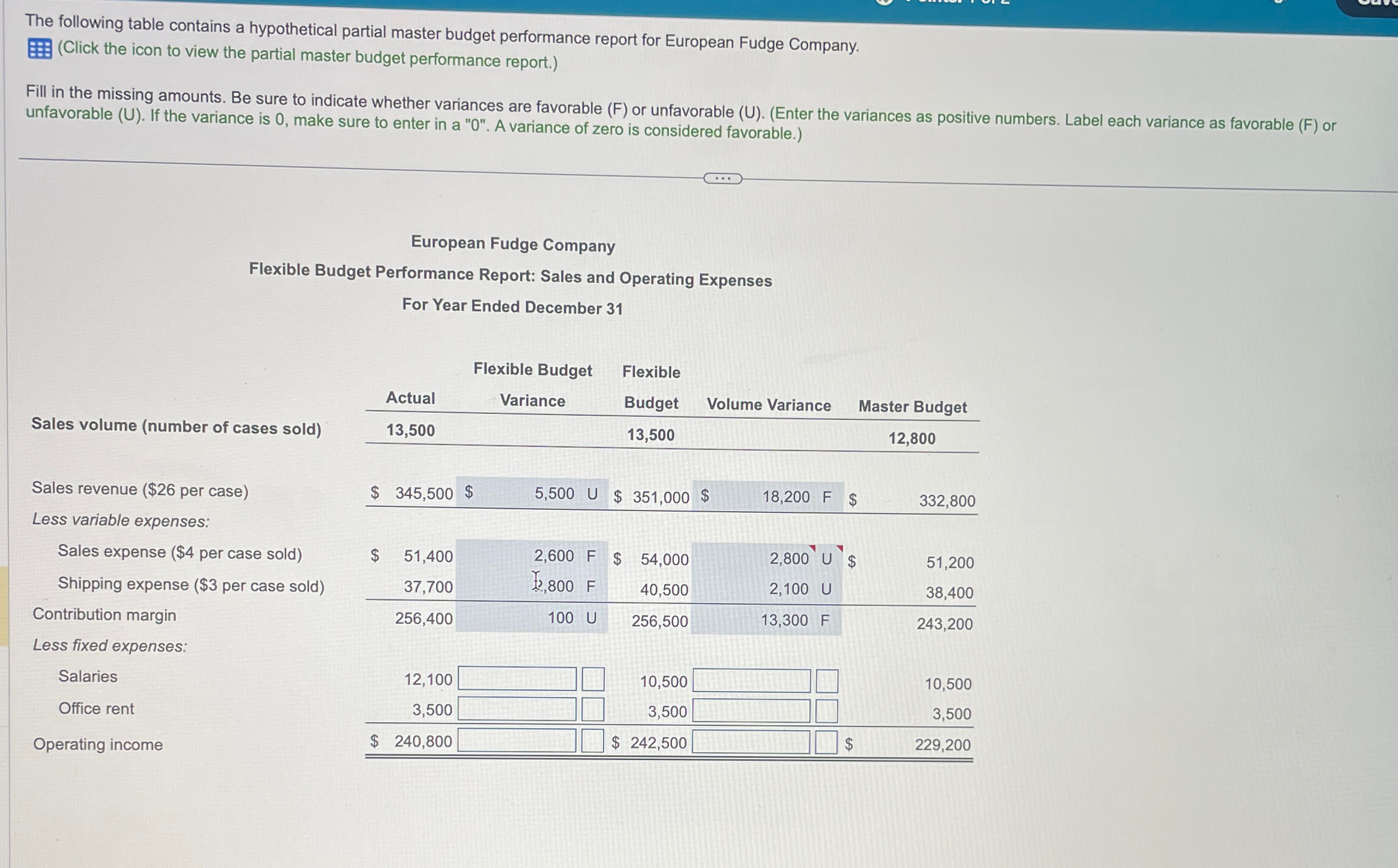 The following table contains a hypothetical partial master budget performance report