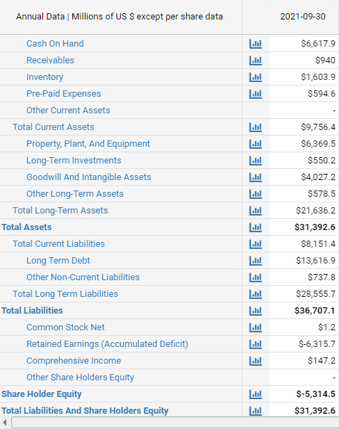 Annual Data I Millions of LIS S except per share data Cash