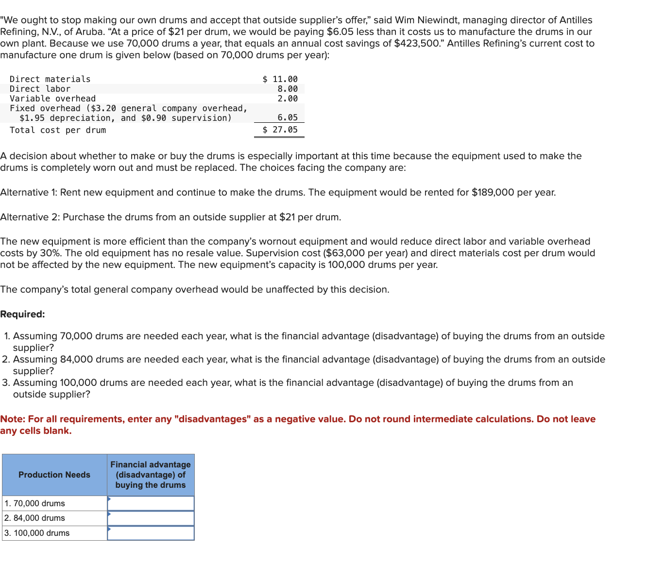 outside supplier's offer," said Wim Niewindt, managing director of Antilles Refining, N.V.,