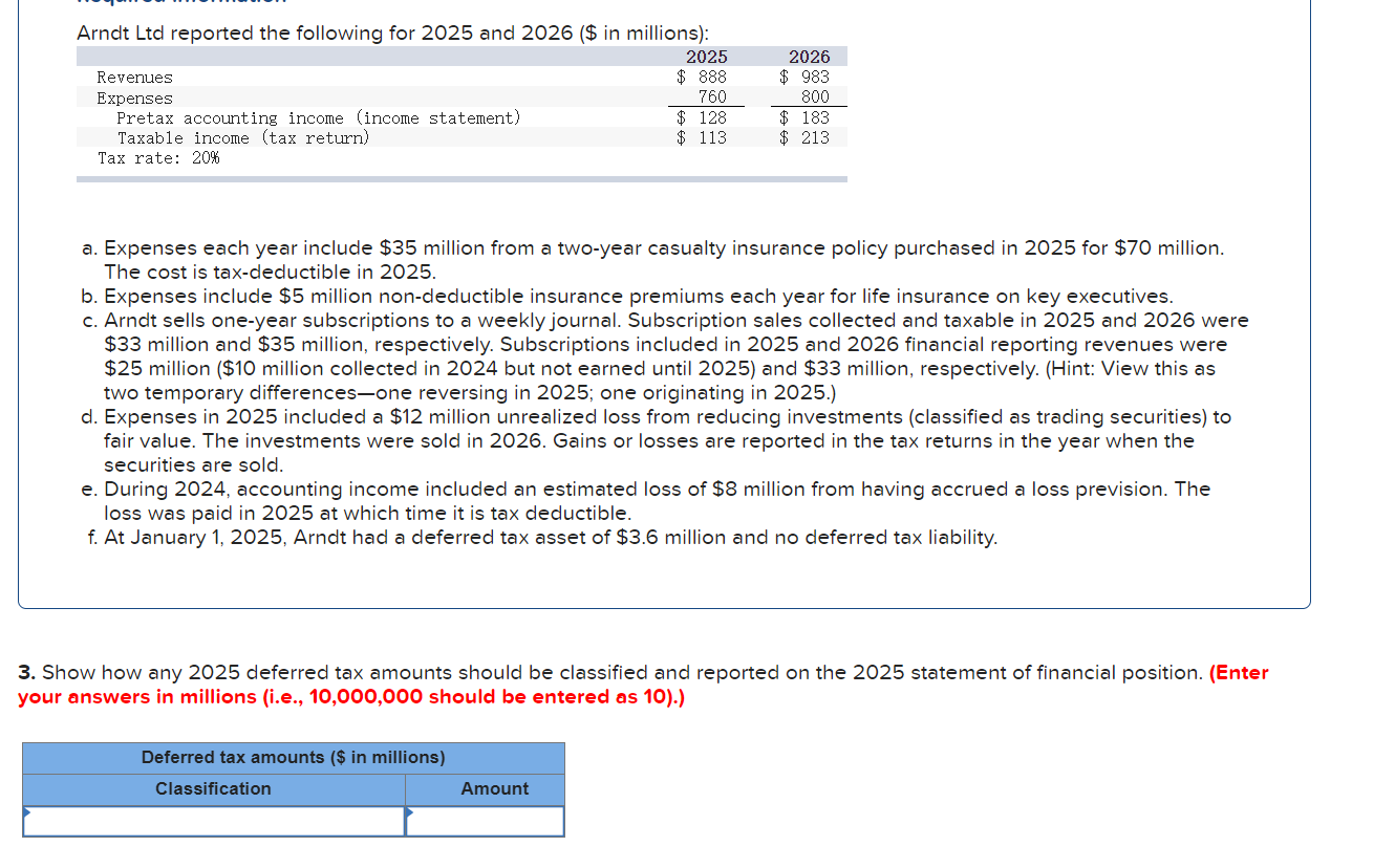  Arndt Ltd reported the following for 2025 and 2026($ in millions):