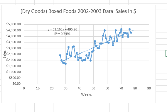 appropriate data plots, graphs, mathematical computations, and explanations where needed showing all