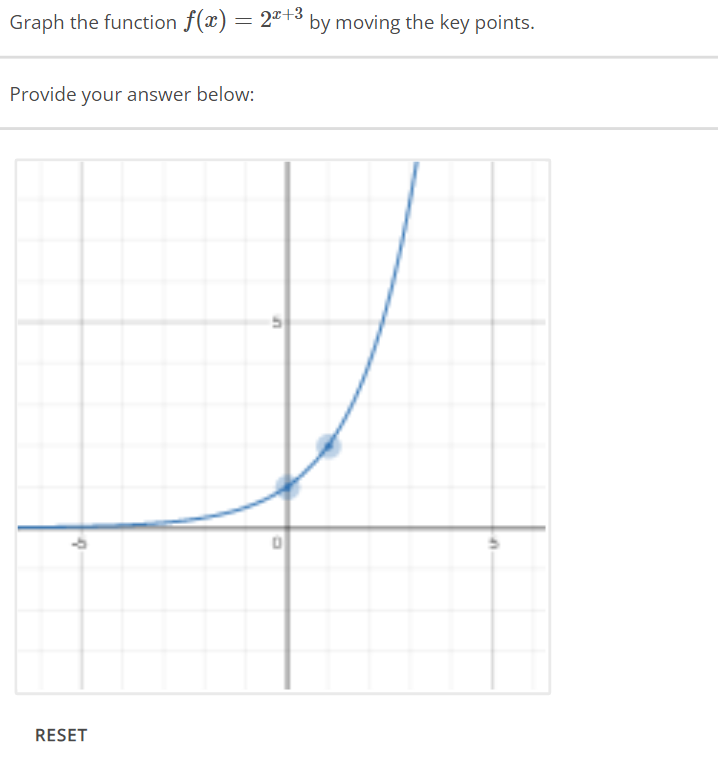 Graph the function f(x) by moving the key points. Provide your answer