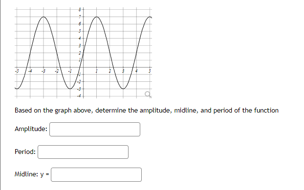 and period of the function Amplitude: Period: Midline: y =