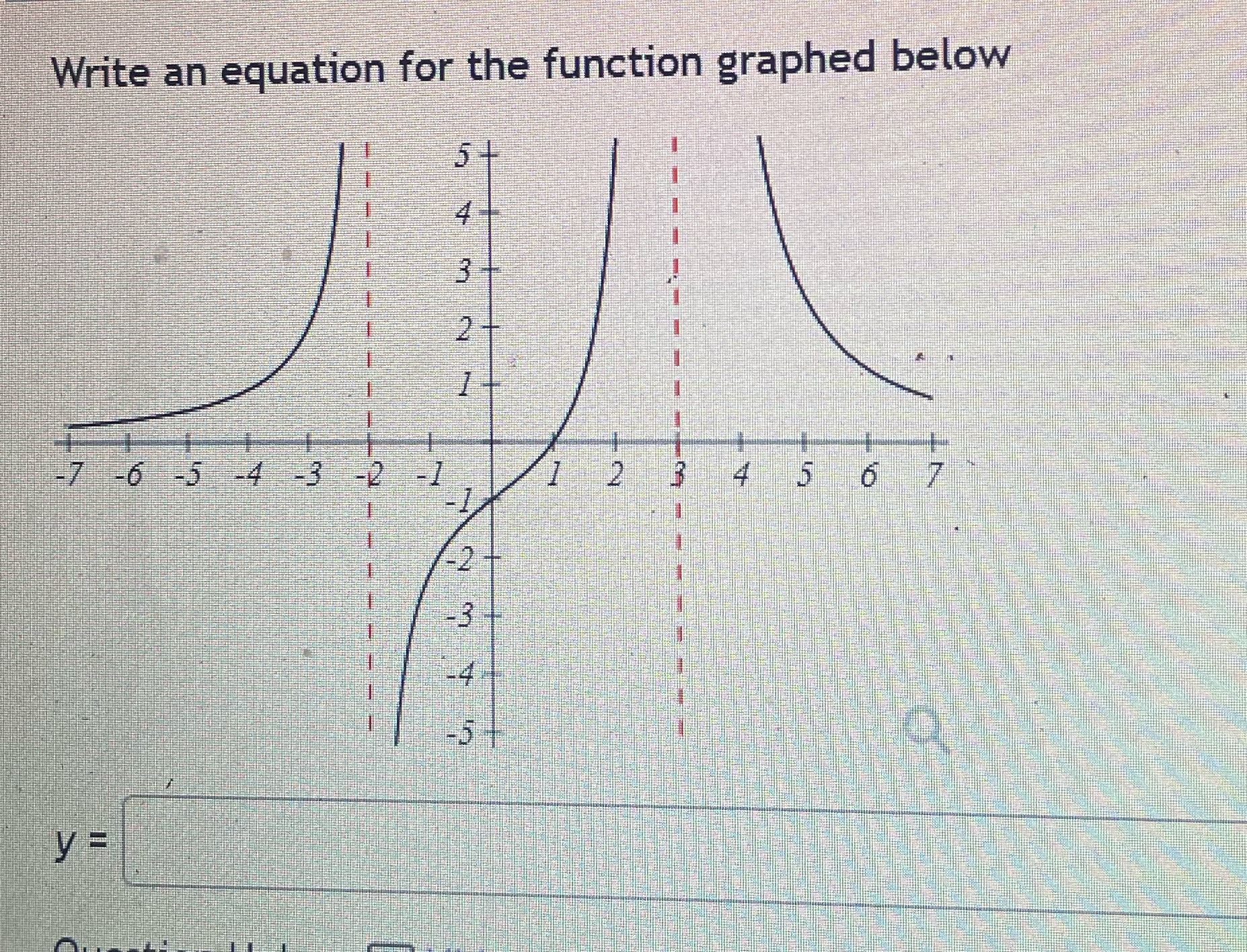 -7 -6 -5 -4 -3 -2 -1 1 5 -2 y=