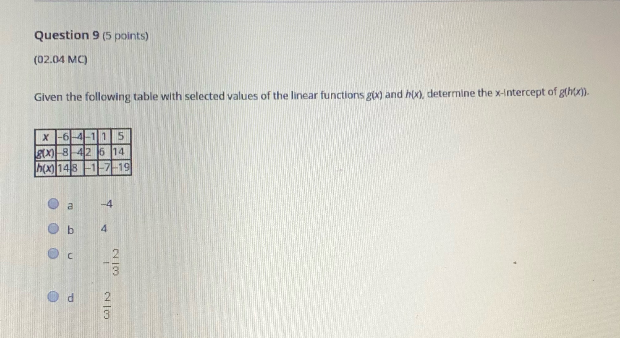 selected values of the linear functions g(x) and h(x), determine the x-Intercept
