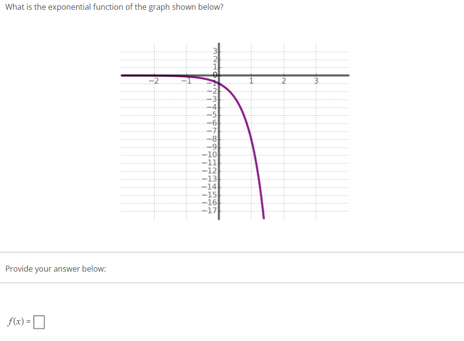  What is the exponential function of the graph shown below? -