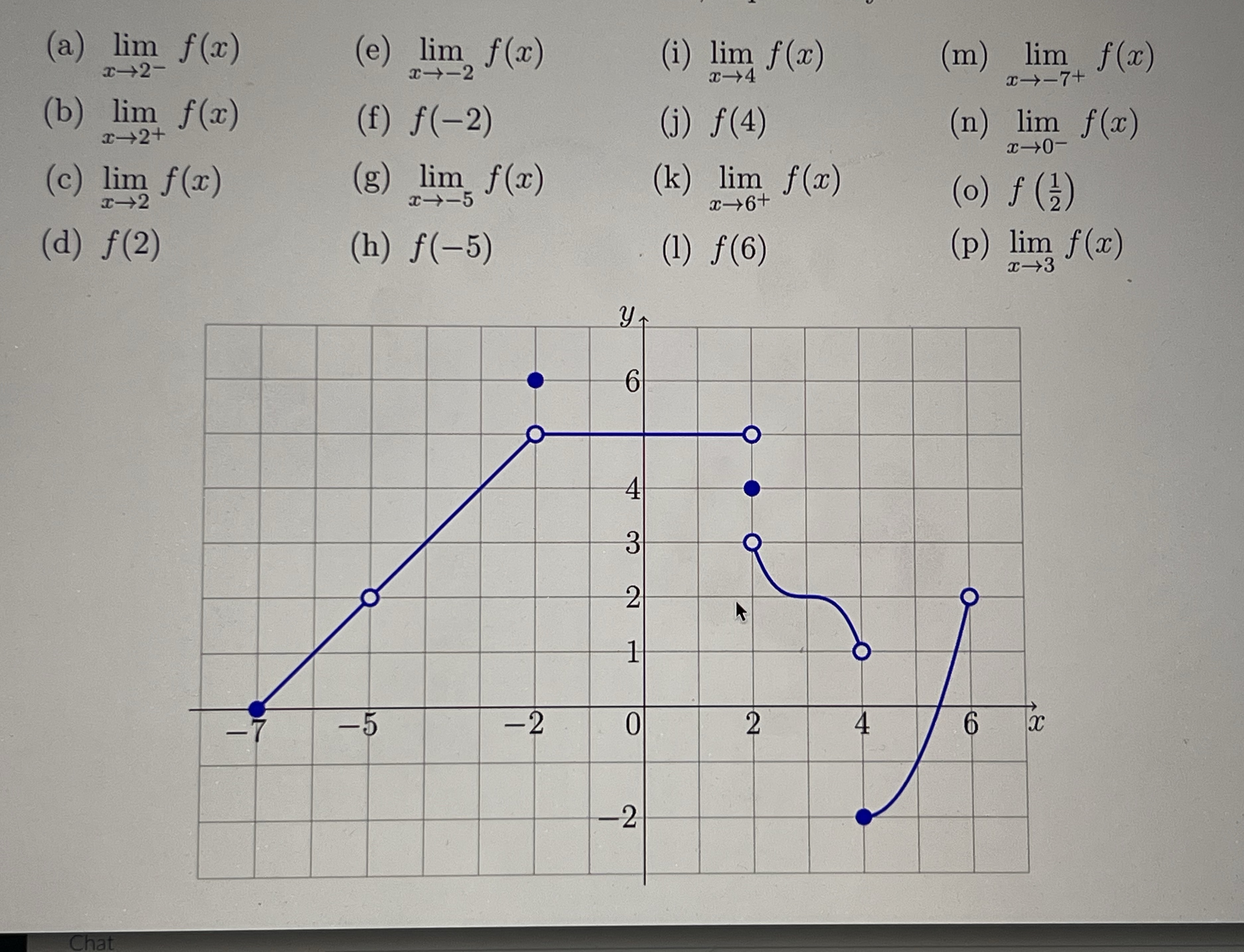 (h) lim f@) f(-2) lim f@) o (i) lim f@) (j) f(4)