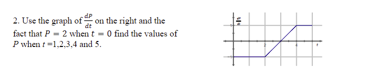 d? . 2. Use the graph of E on the right
