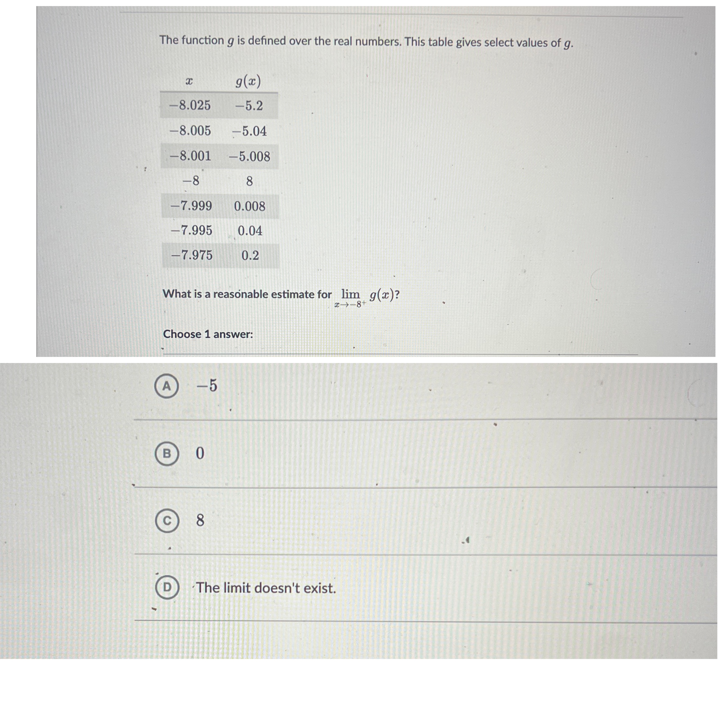 gives select values of g. ac g(x) -8.025 -5.2 -8.005 -5.04 -8.001