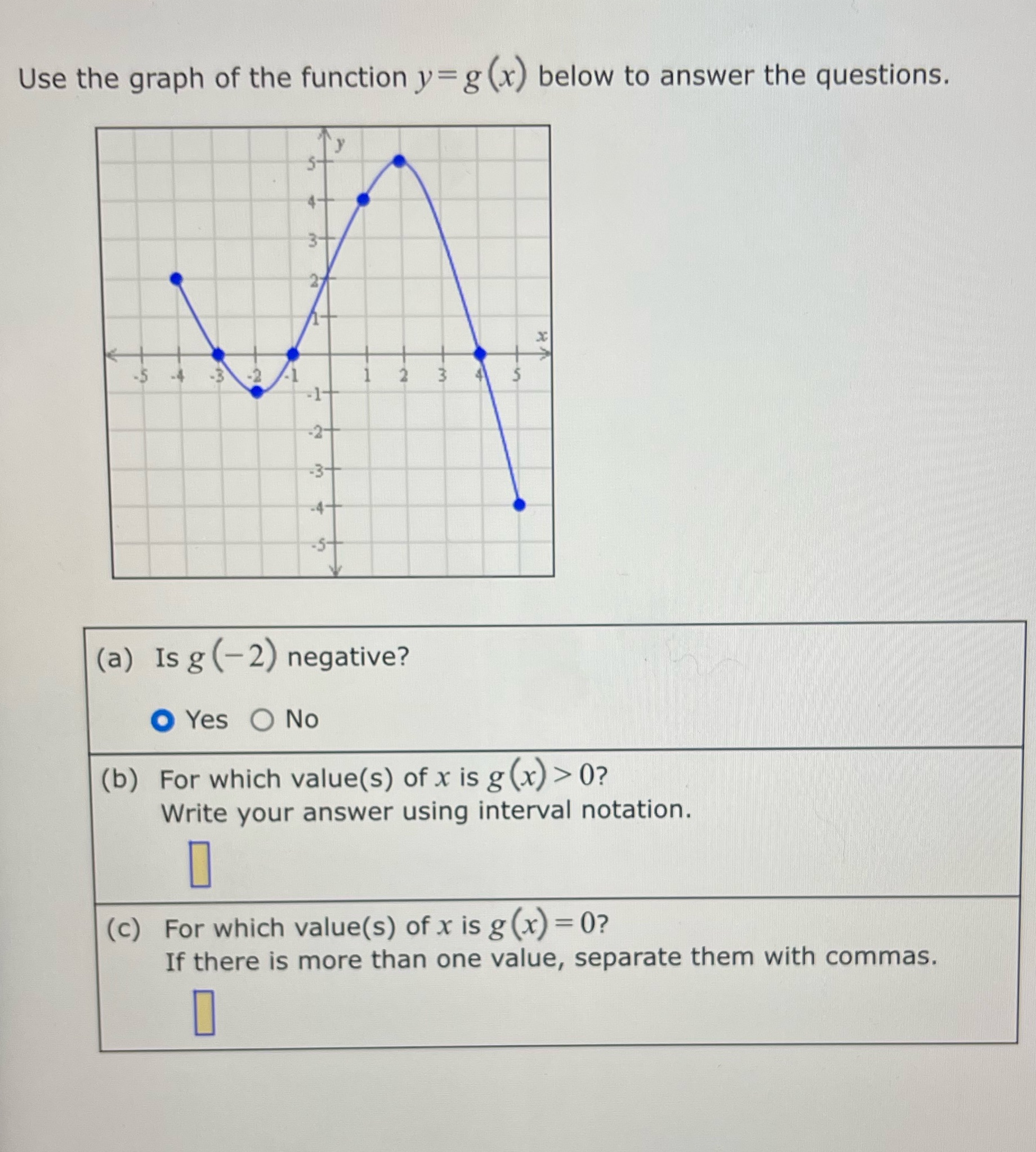 Use the graph of the function y= g (x) below to