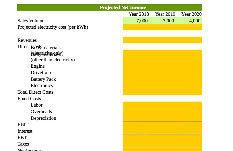 Projected Net Income Year 2018 7,000 Sales Volume Projected electricity cost (per
