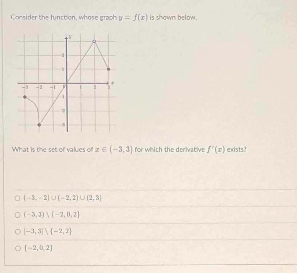  Consider the function, whose graph y = f(a) is shown below.