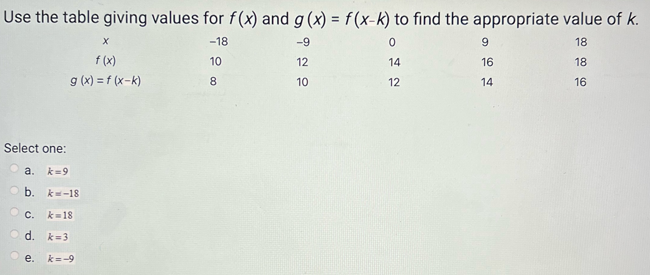 Use the table giving values for f (x) and g (x)