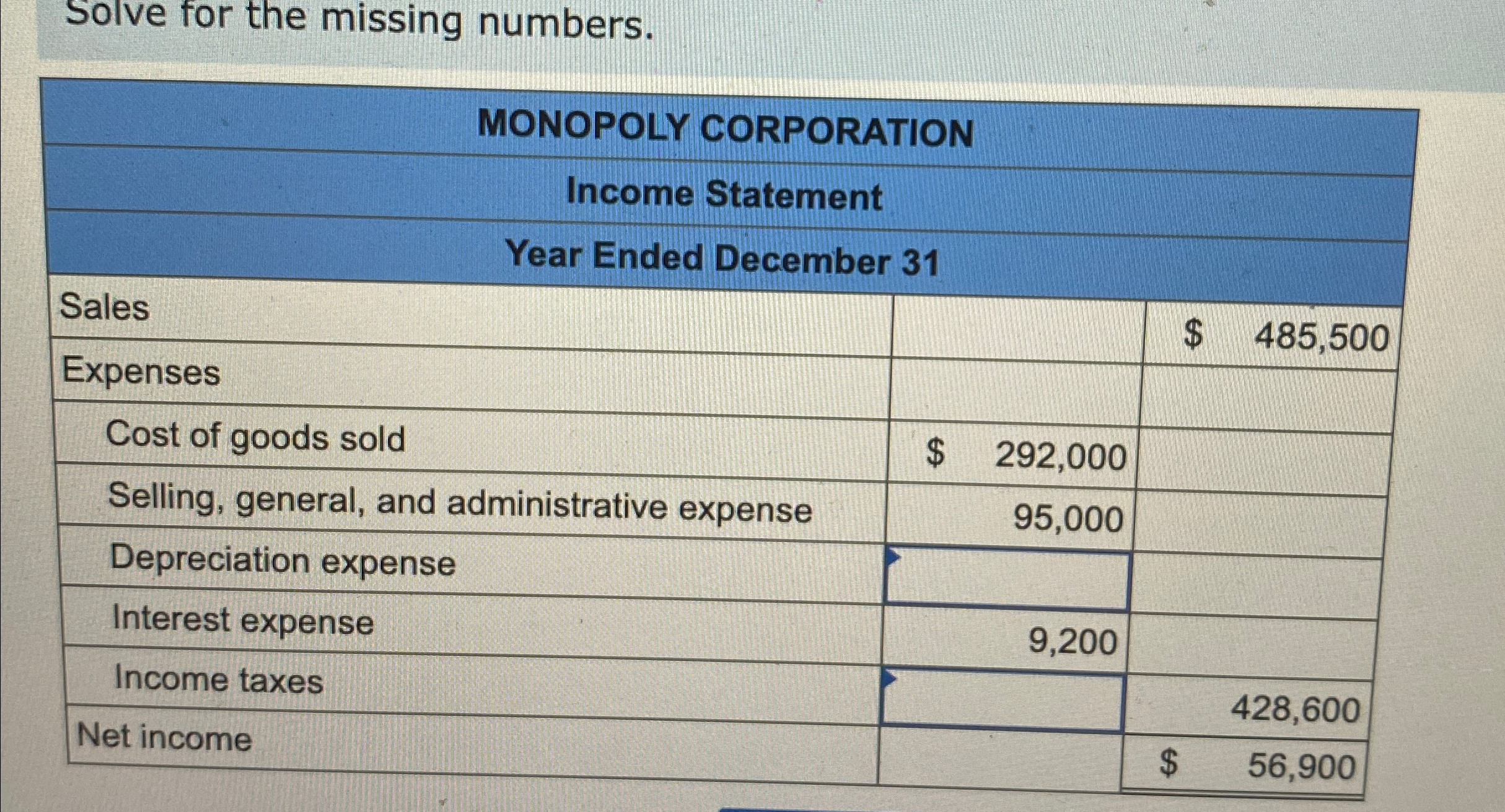  Solve for the missing numbers. \table[[MONOPOLY CORPORATION],[Income Statement],[Year Ended December 31],[Sales,,$,485,500],[Expenses],[Cost