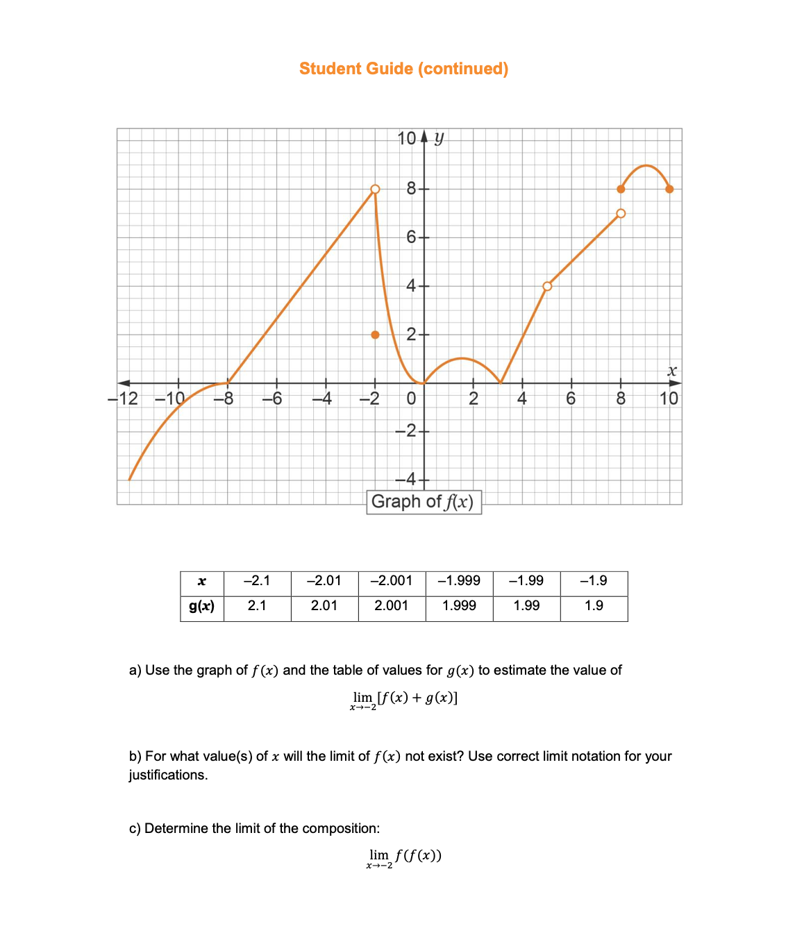 the following function: a) Use graphing technology to estimate the zeros of