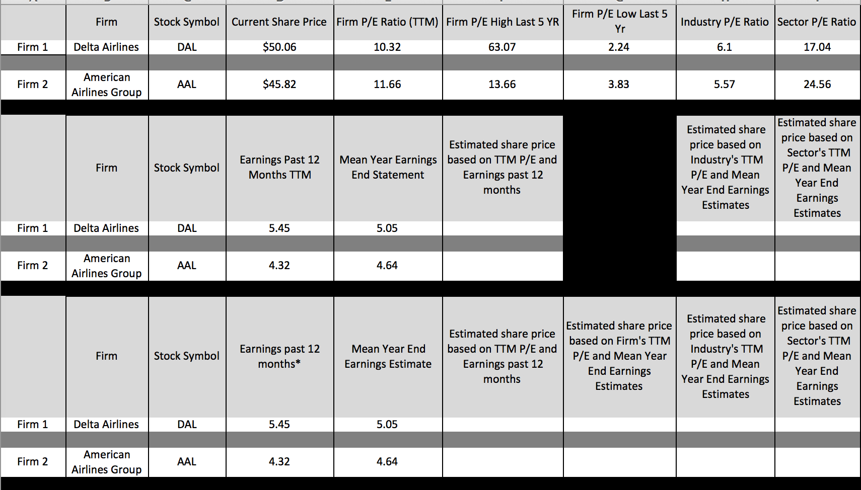 Valuation of Stock using PE ratios Note: This activity will be