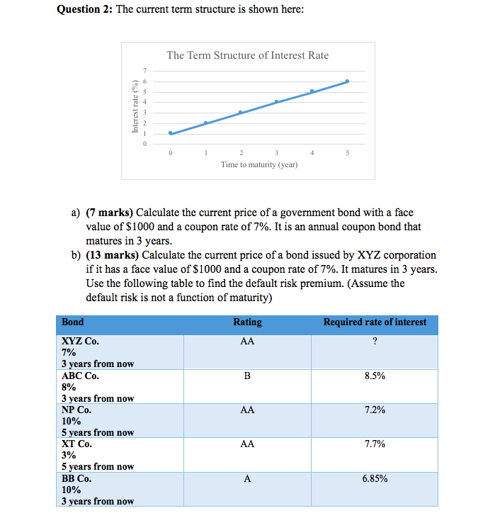 of a government bond with a face value of $1000 and a