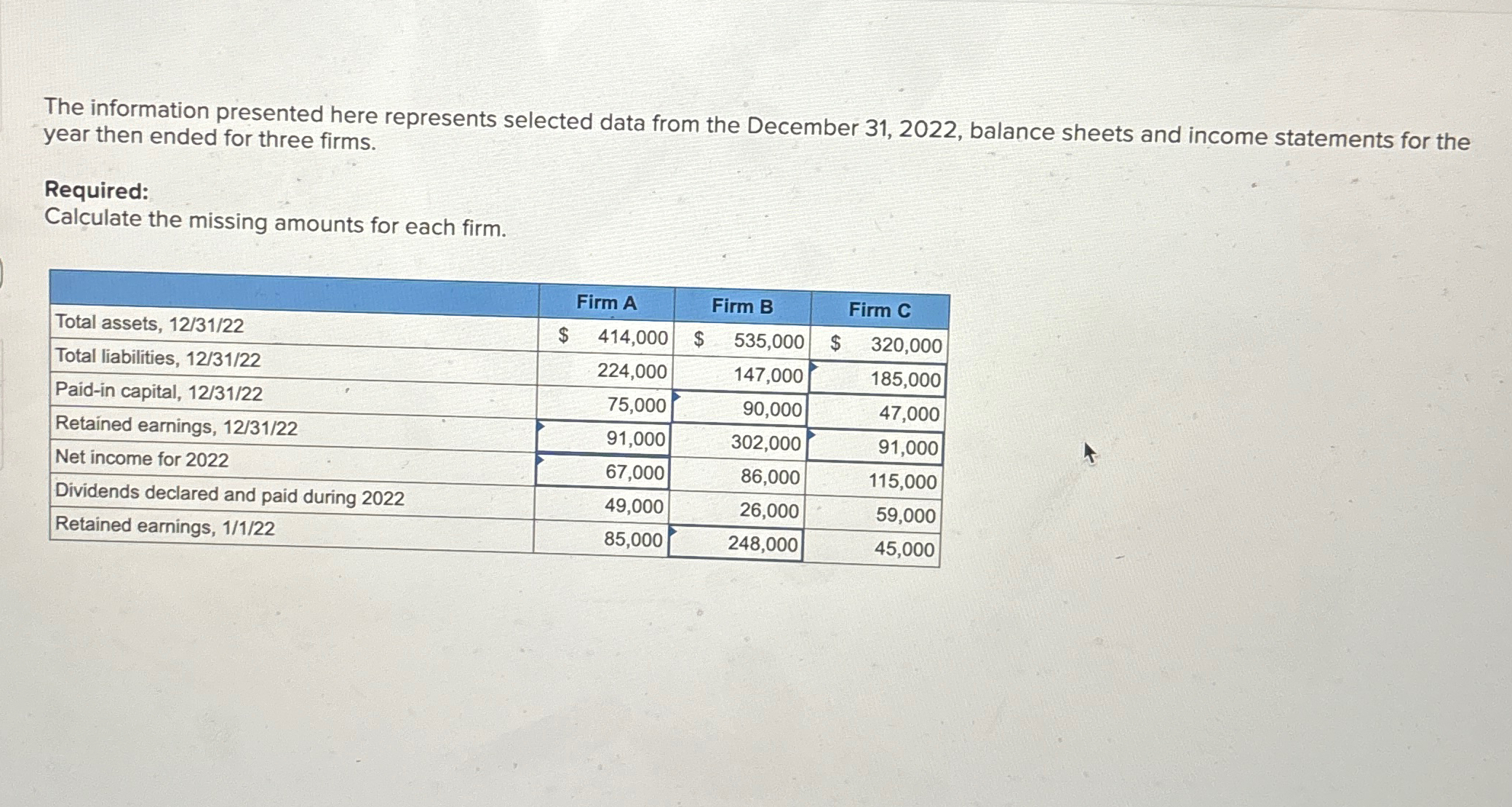  The information presented here represents selected data from the December 31,2022,