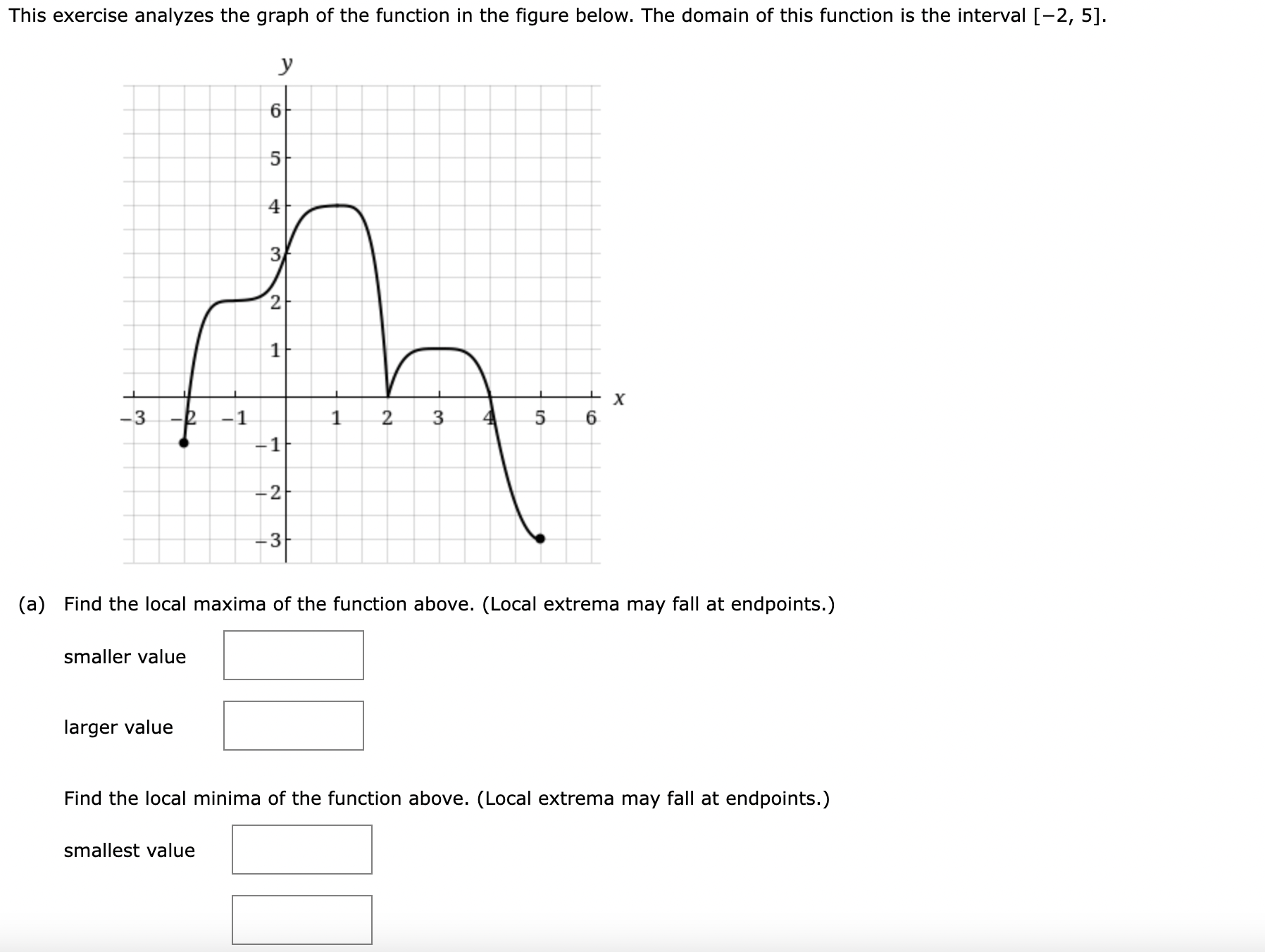Find the local maxima of the function above. (Local extrema may fall