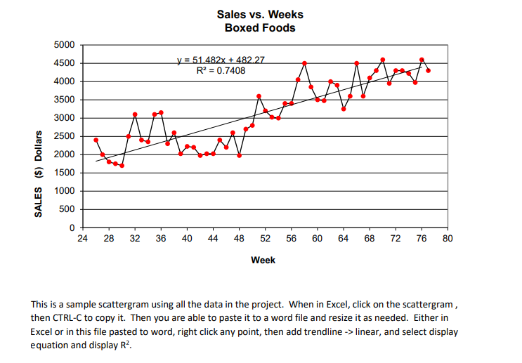 function from Excel models y = de" then y' = abe The