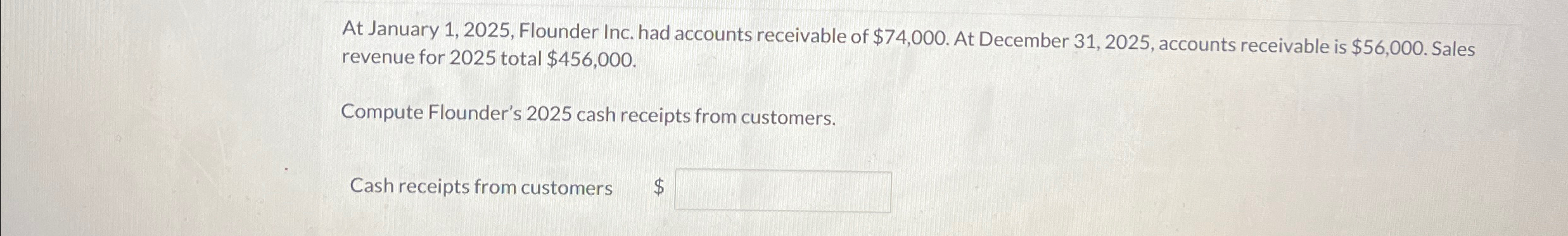 December 31,2025, accounts receivable is $56,000. Sales revenue for 2025 total $456,000.