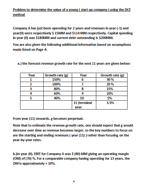  Problem to determine the value of a young ( start up