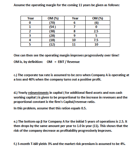 $180MM and current debt outstanding is $200MM. You are also given the