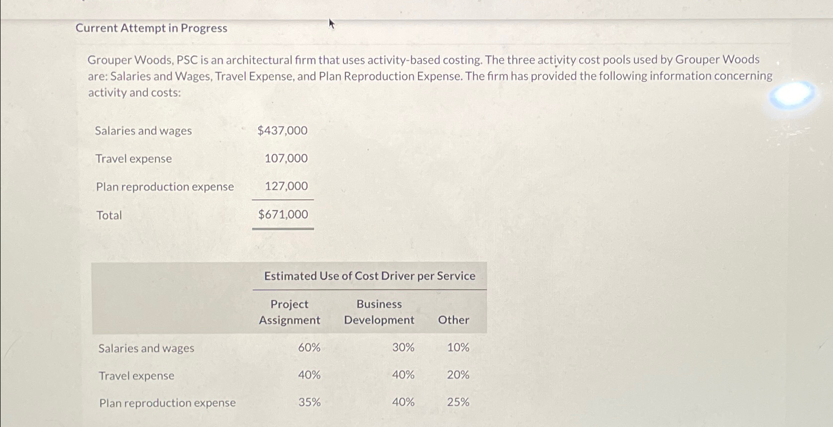 that uses activity-based costing. The three activity cost pools used by Grouper