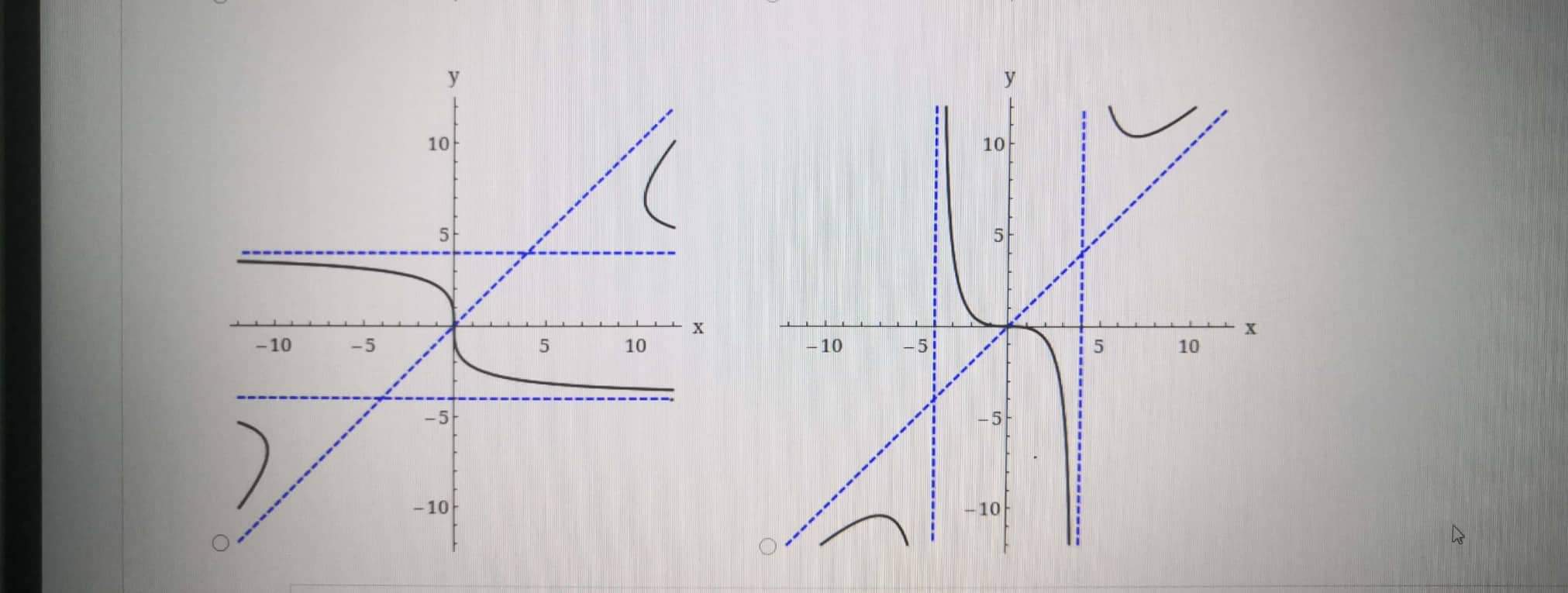 ) = x2 - 16 intercept (x, V ) = relative minimum
