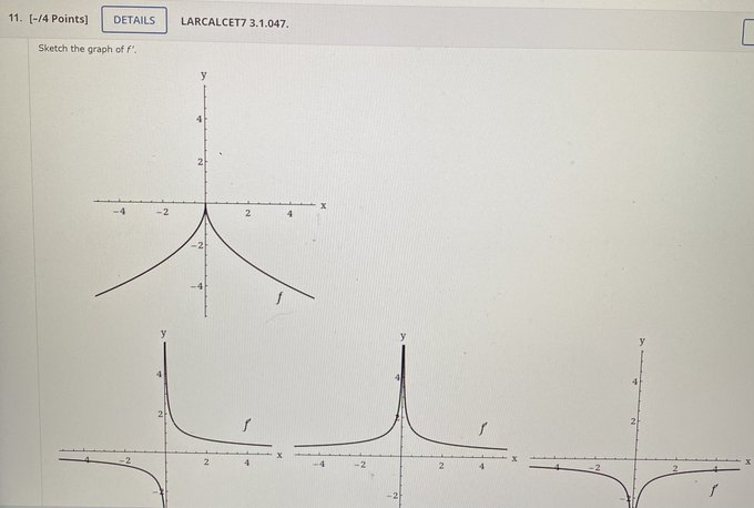 graph of fis [- Scout-. w for > |for > >> 0.