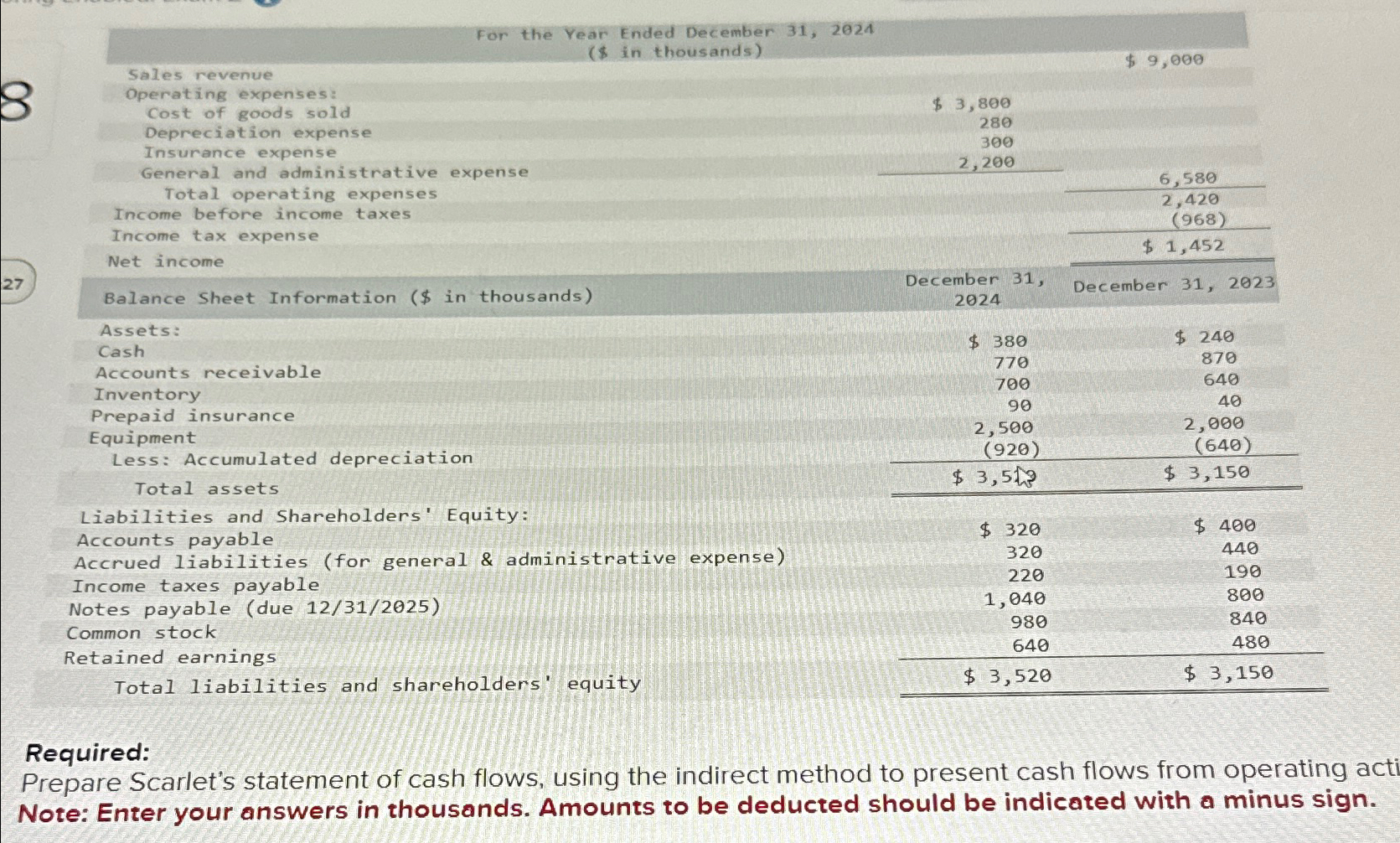 to present cash flows from operating acti Note: Enter your answers in