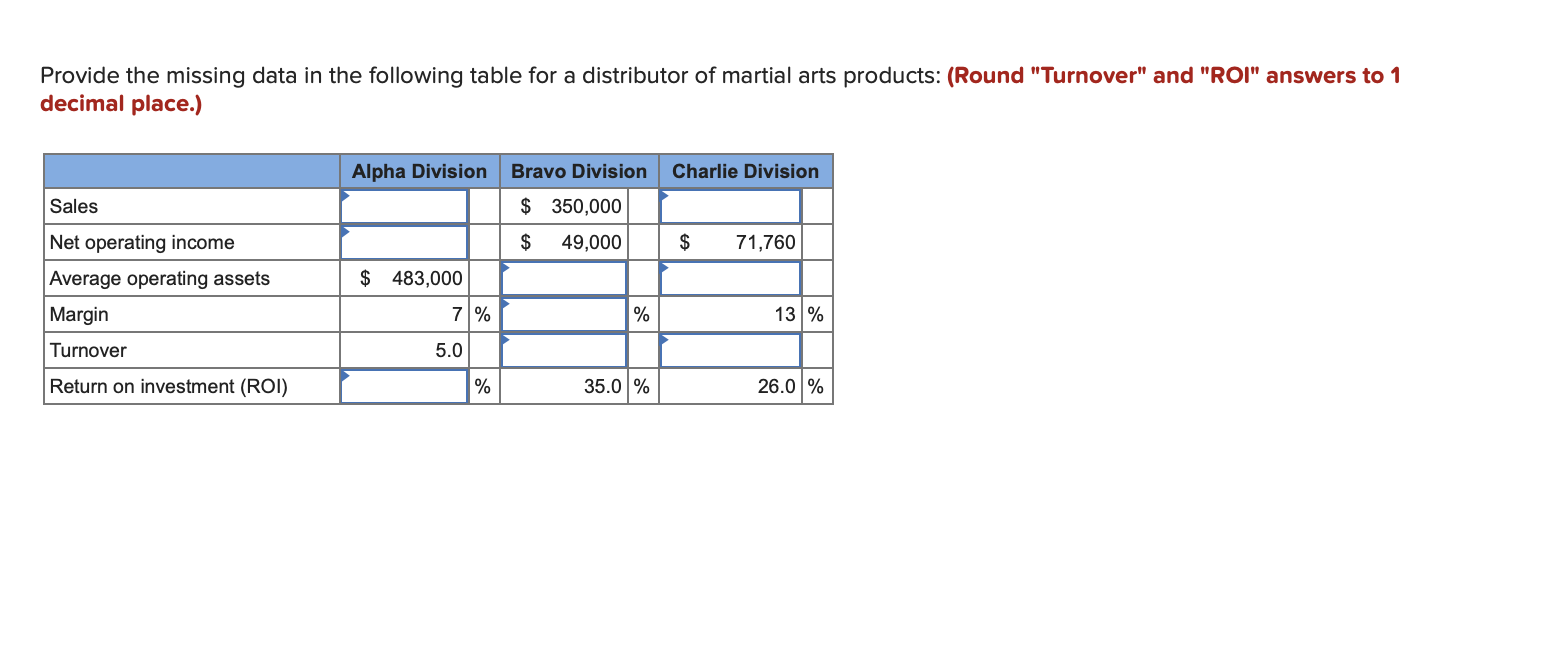 Provide the missing data in the following table for a distributor