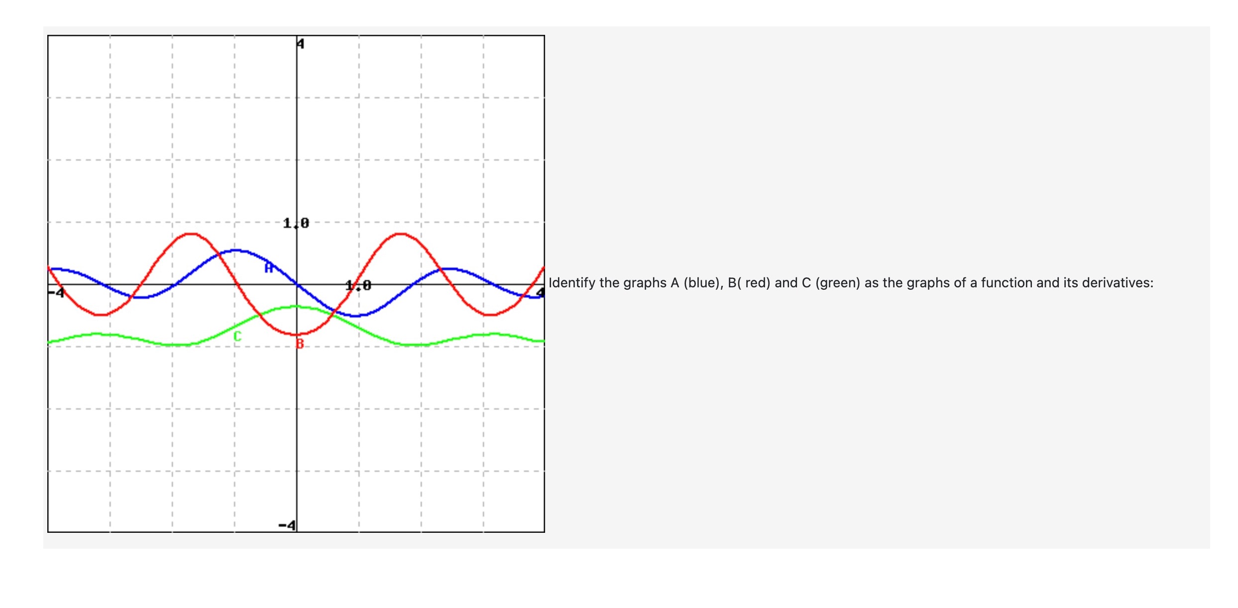 (blue), B( red) and C (green) as the graphs of a function