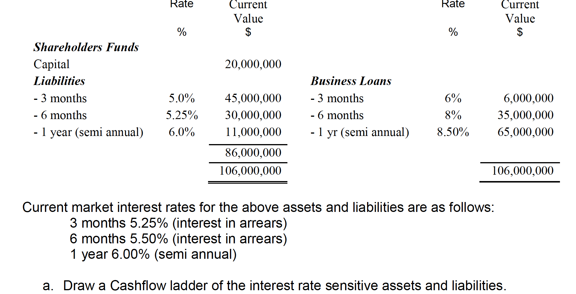 of the asset and liability will be calculated? Rate Current Rate Current