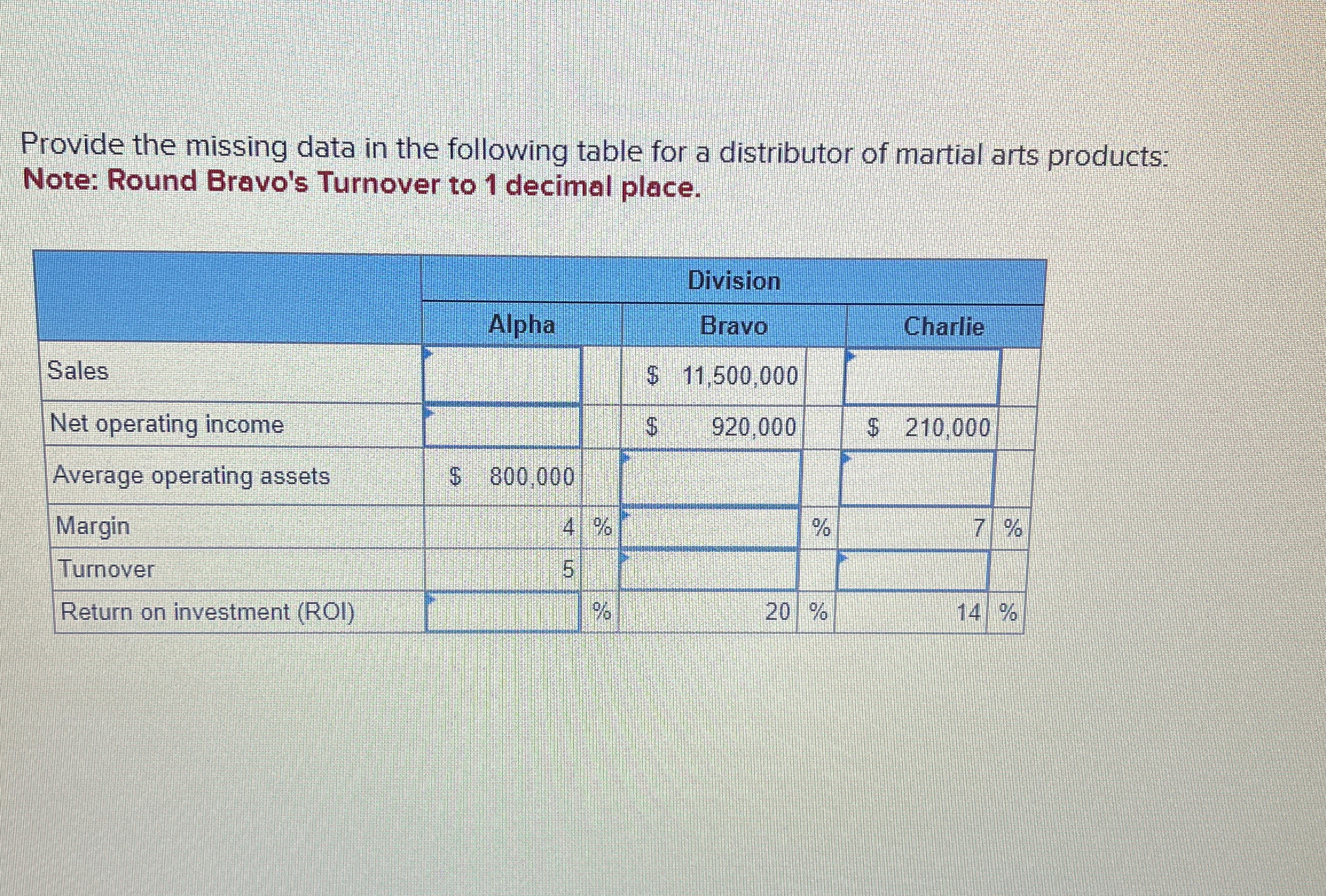 of martial arts products: Note: Round Bravo's Turnover to 1 decimal place.