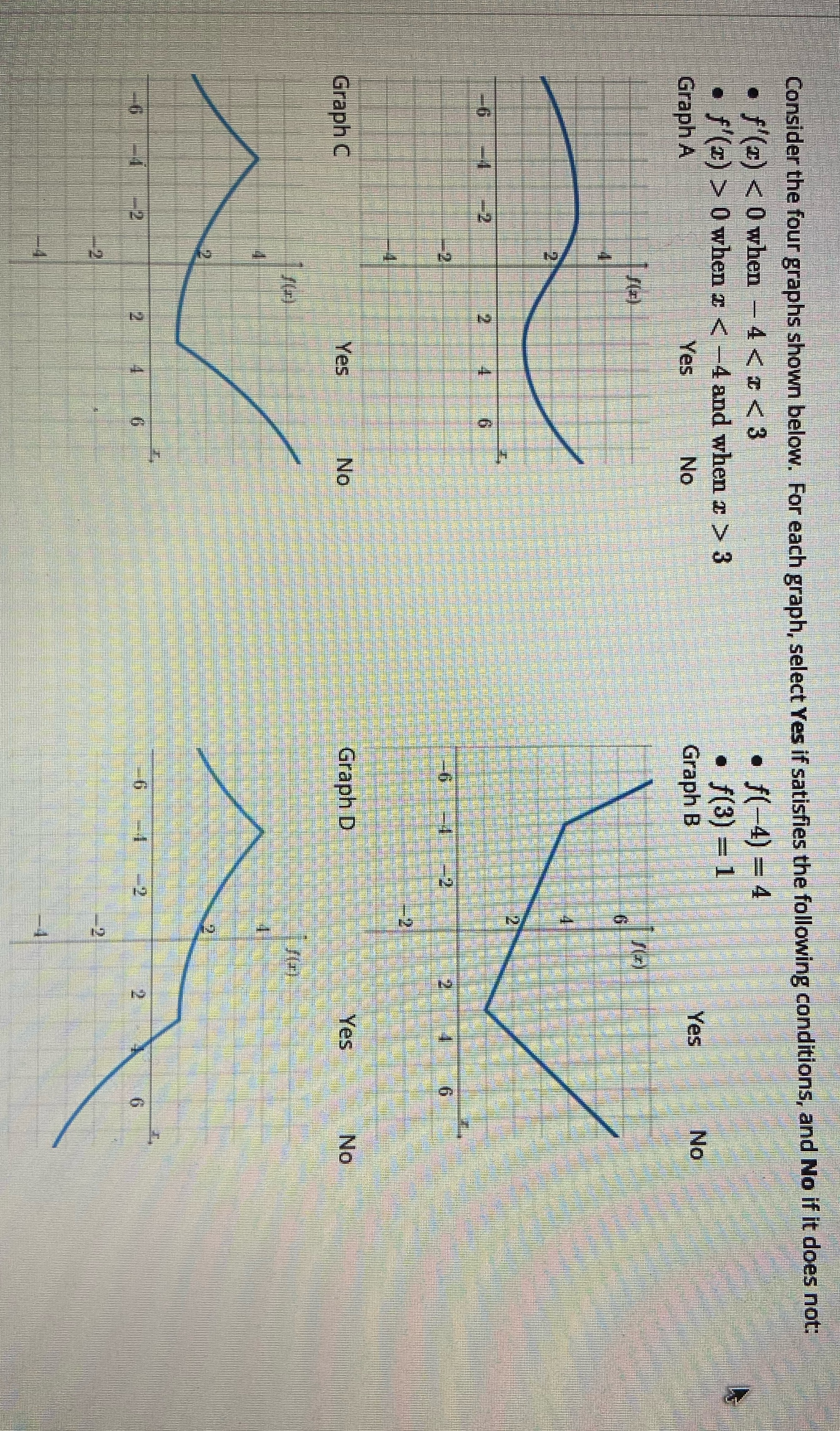 Consider the four graphs shown below. For each graph, select Yes