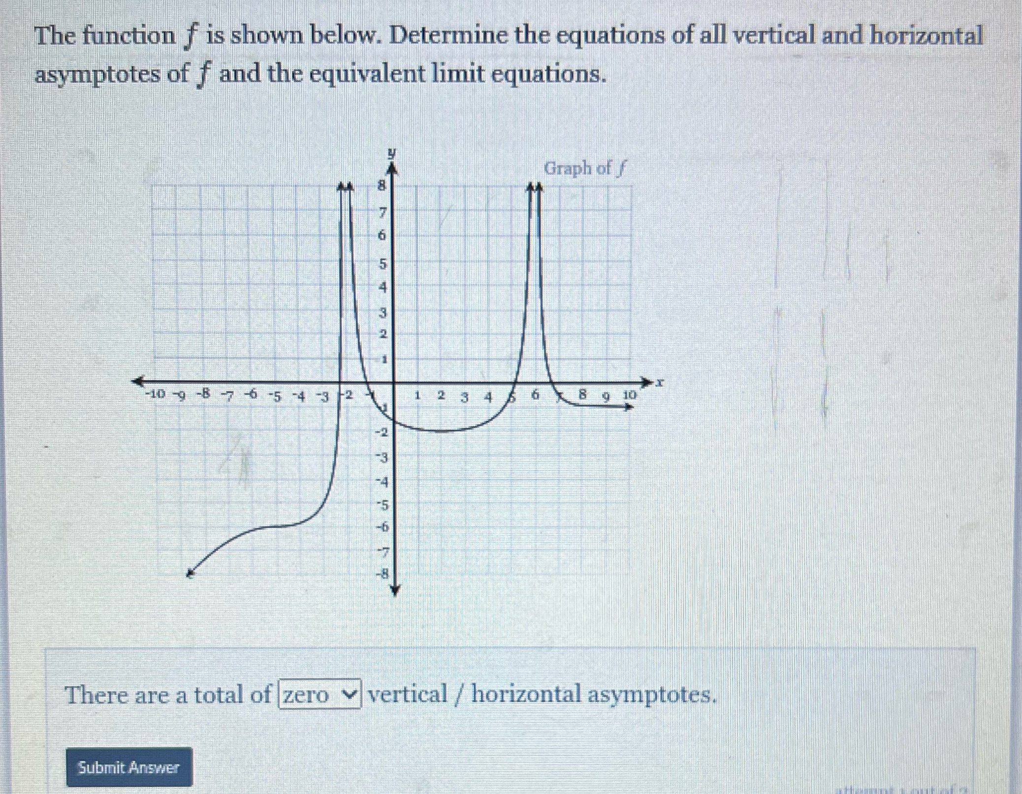vertical and horizontal asymptotes of f and the equivalent limit equations. The