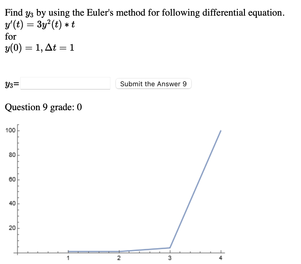  Find 3/3 by using the Euler's method for following differential equation.