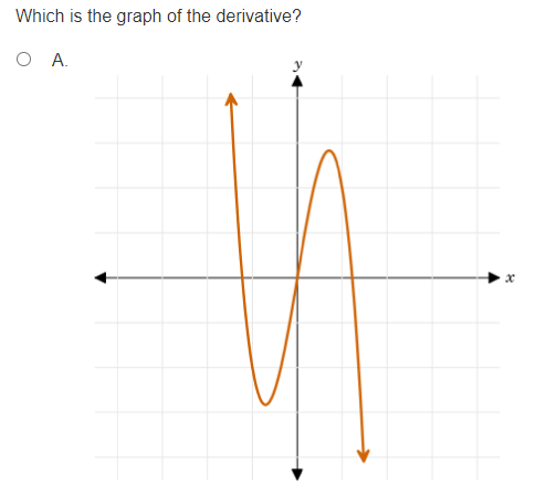 Why is the function fps) = 1:2 i a: i 2, 1c