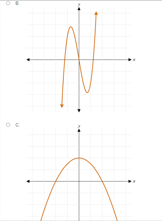 3 1 O A. The graph of the function has a cusp