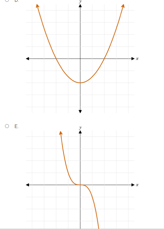 at X = 'i. O B. The graph of the function has
