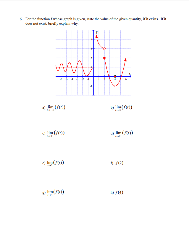  6. For the function f whose graph is given, state the