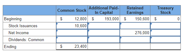 Required information E11-9(Algo) Recording and Reporting Stockholders' Equity Transactions, Including Closing