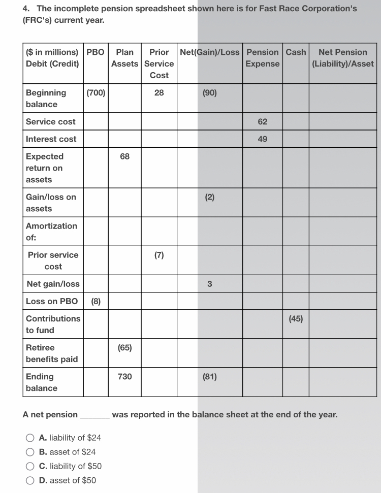 (FRC's) current year. \table[[\table[[($ in millions)],[Debit (Credit)]],PBO,\table[[Plan],[Assets]],\table[[Prior],[Service],[Cost]],Net(Gain)/Loss,\table[[Pension],[Expense]],Cash,\table[[Net Pension],[(Liability)/Asset]]],[\table[[Beginning],[balance]],(700),,28,(90),,,],[Service cost,,,,,62,,],[Interest cost,,,,,49,,],[\table[[Expected],[return on],[assets]],,68,,,,,],[\table[[Gain/loss on],[assets]],,,,(2),,,],[\table[[Amortization],[of:]]],[\table[[Prior