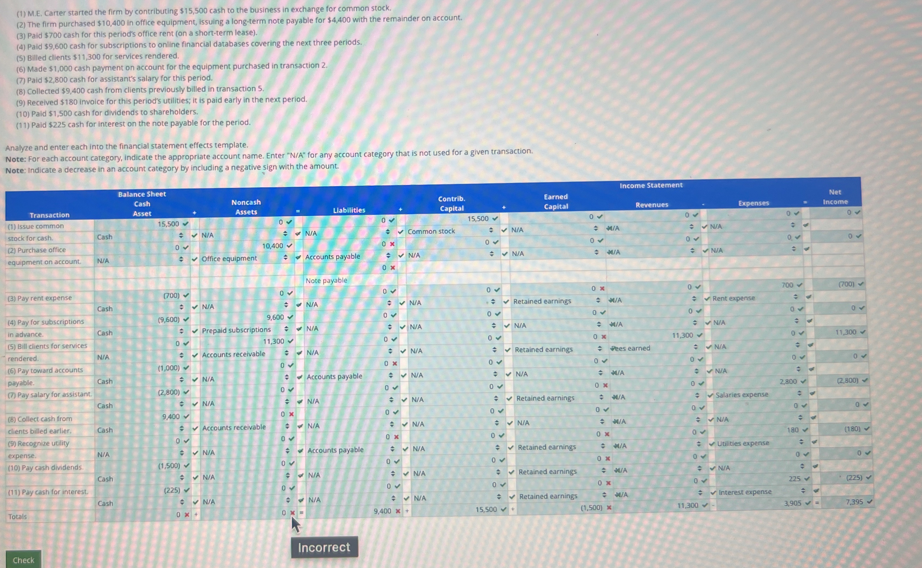(1) M.E. Carter started the firm by contributing $15,500 cash to